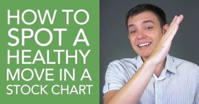 How to Spot a Healthy Trend or Move in a Stock Chart…
